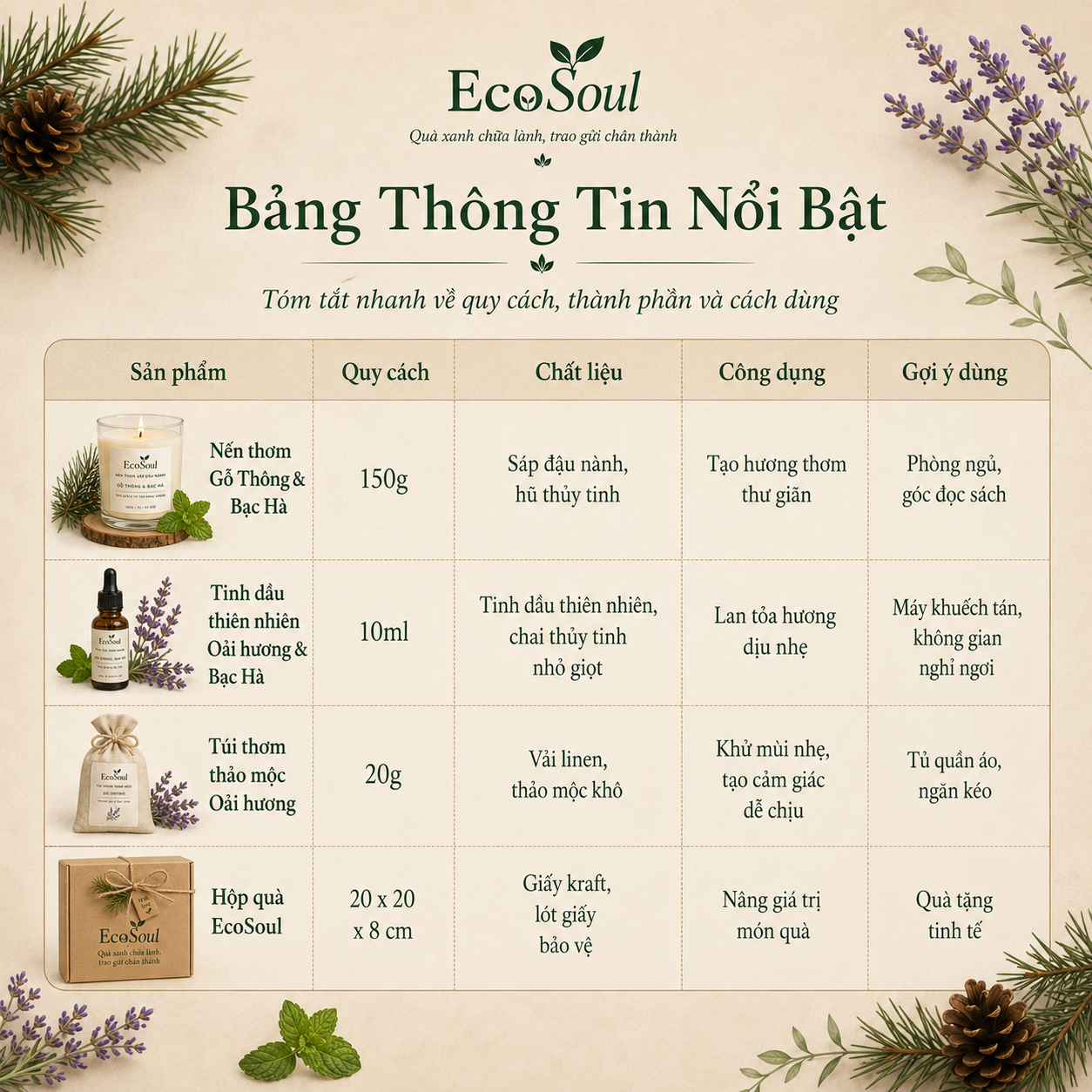 Hộp quà Sương Sớm Đà Lạt | Gói trọn bình yên, vỗ về tâm trí - EcoSoul Giftbox